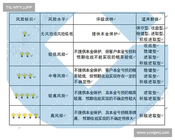 如何从经纪人角度全面评估卢库米的潜力与未来发展方向
